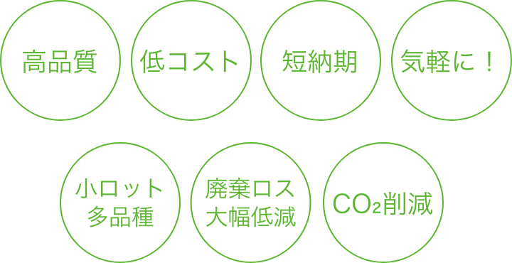 デジタル印刷の特徴
