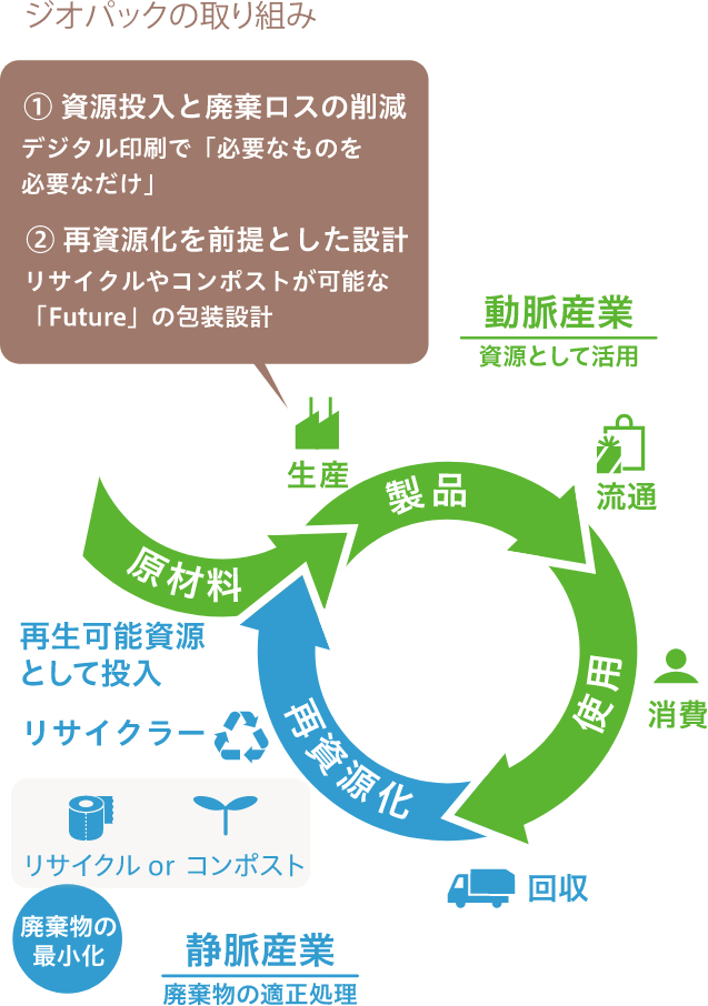 Tomorrowの一例