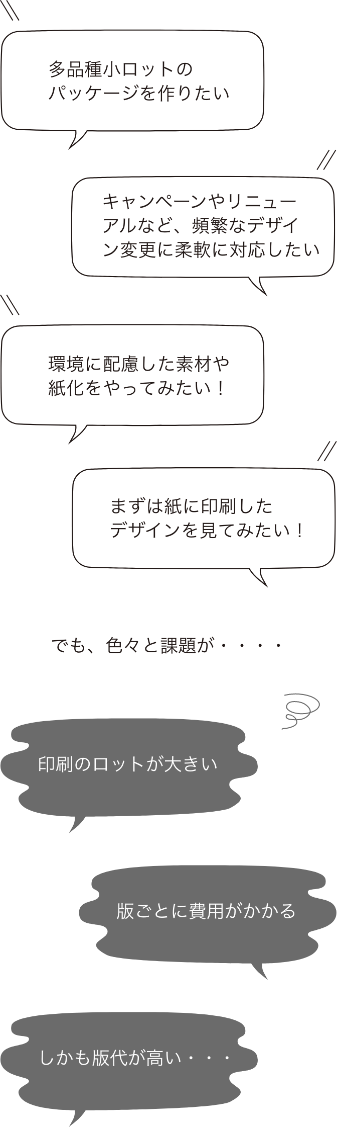 悩み