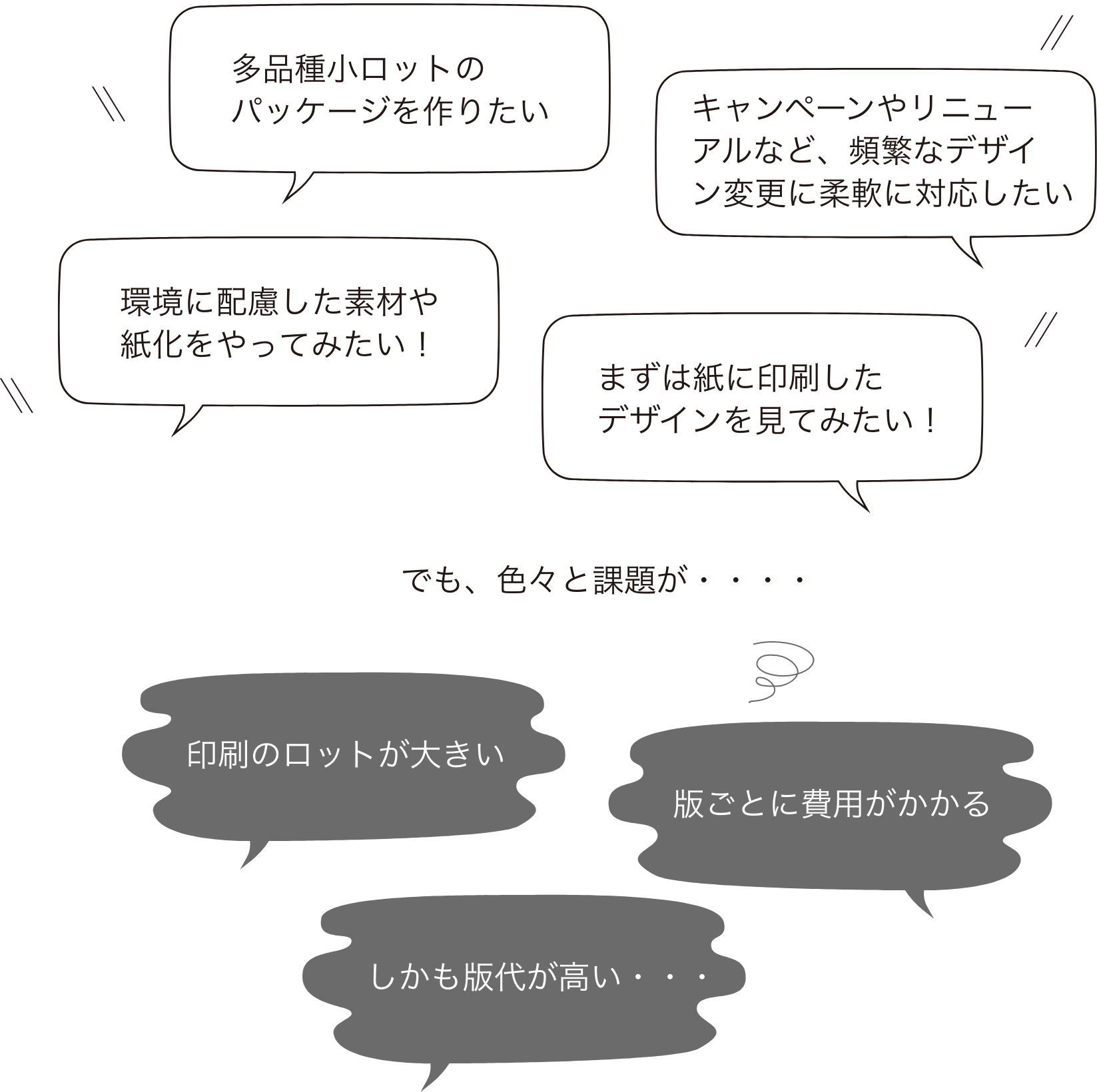 悩み