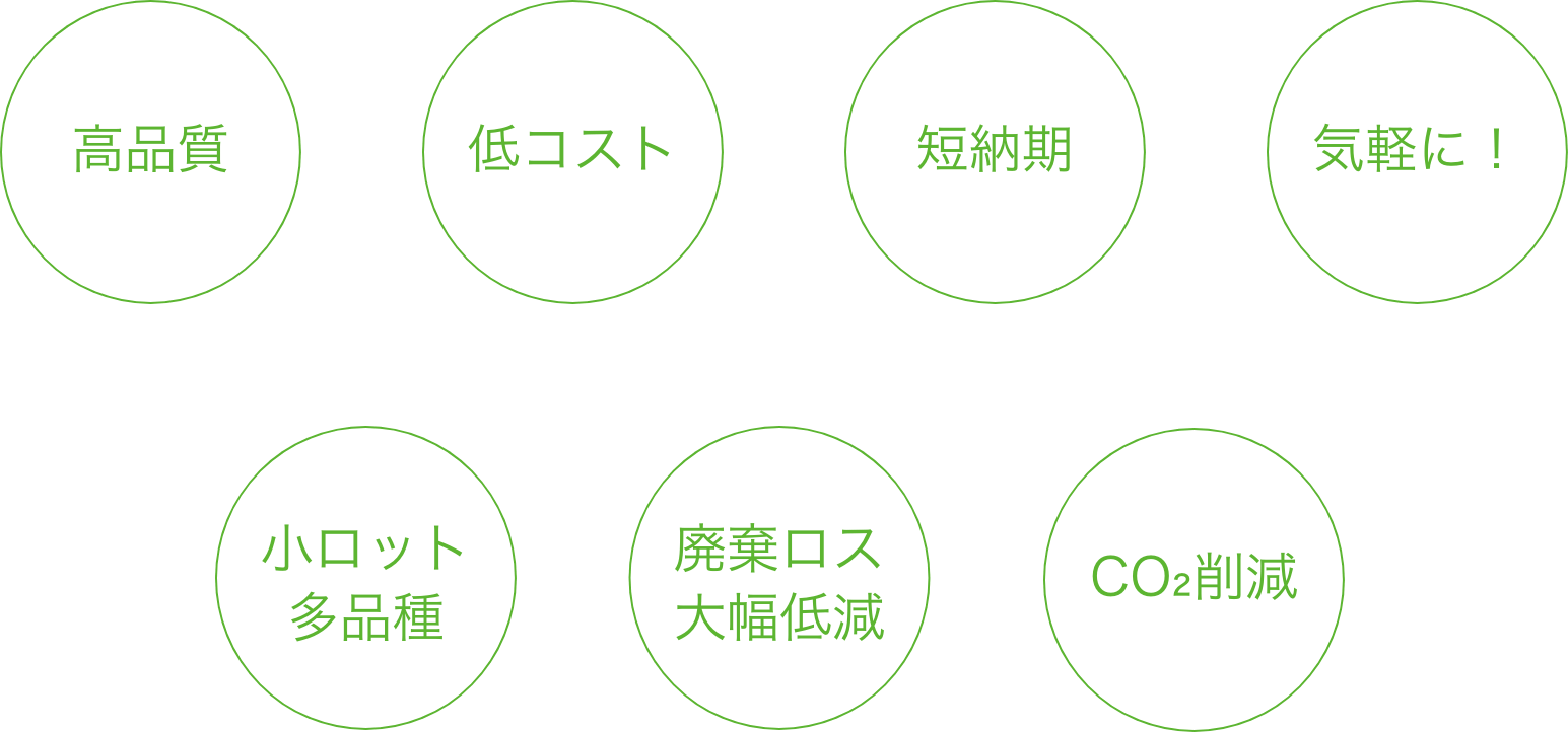 デジタル印刷の特徴