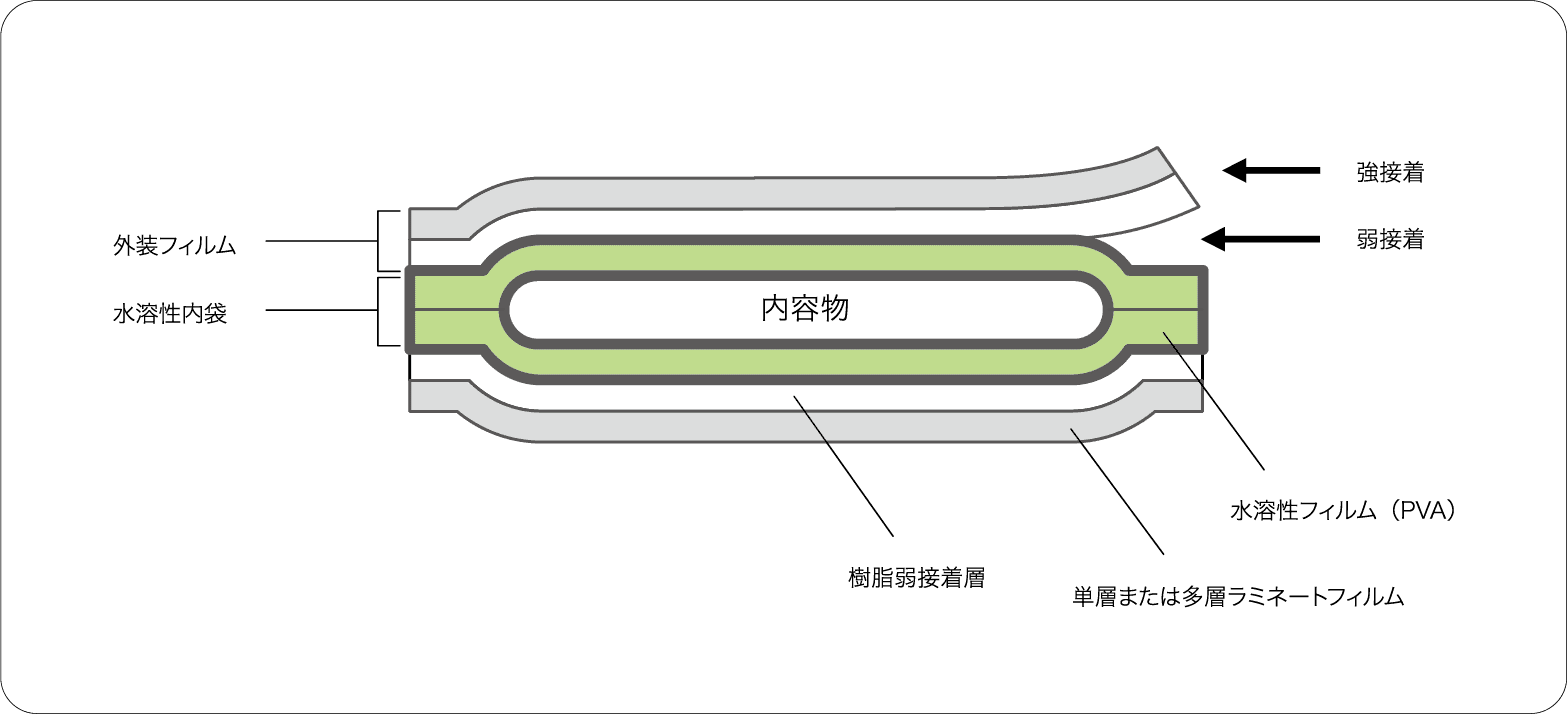 構造図