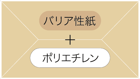 バリア性紙+ポリエチレン